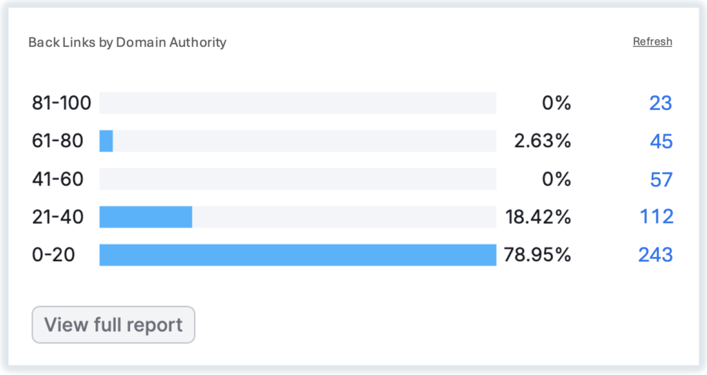 rankauthority.com SEO tools