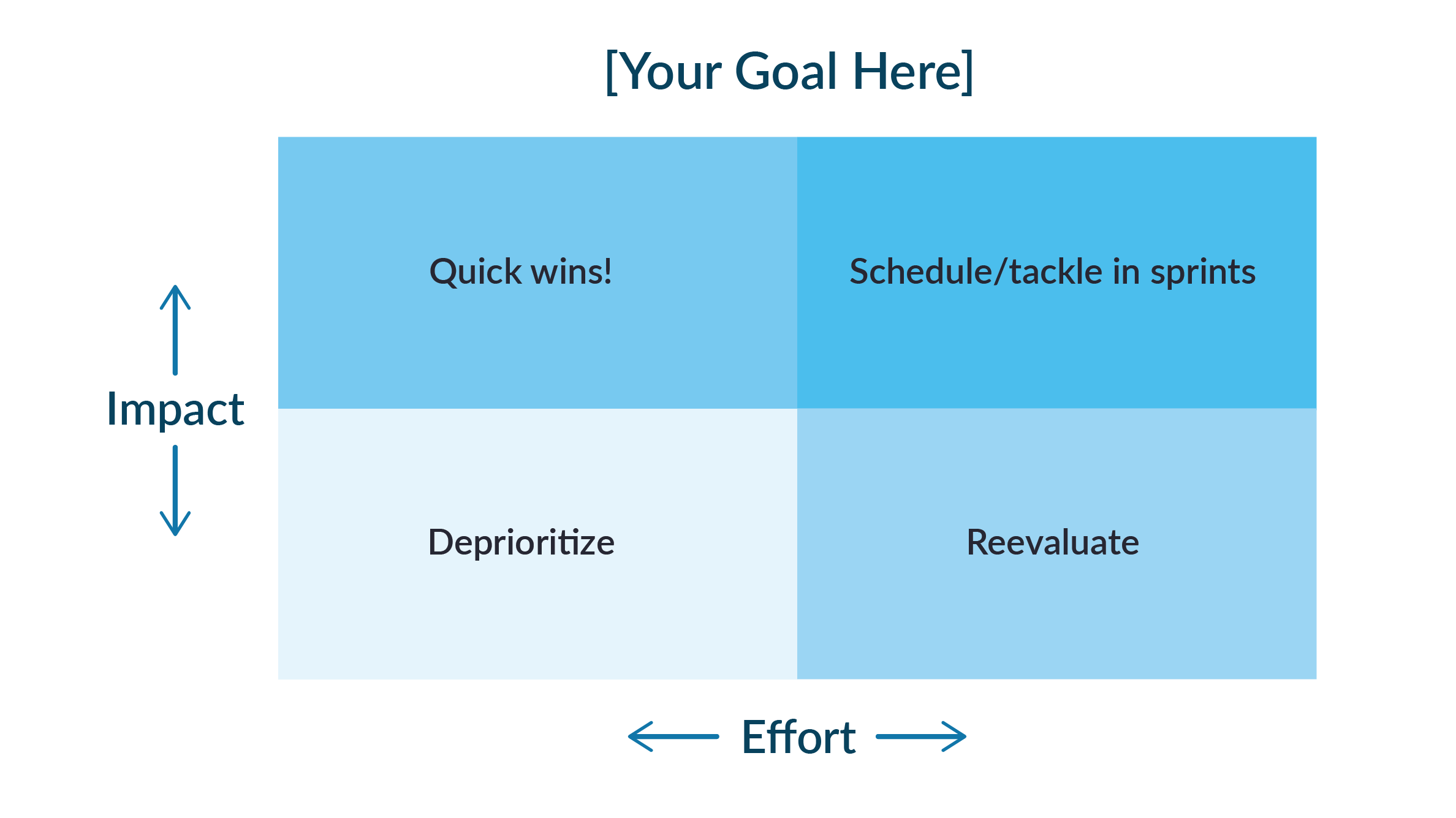 how SEO marketing works