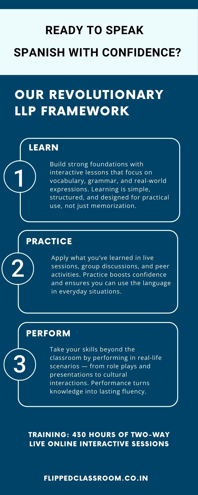 Ready to Speak Spanish With Confidence?  