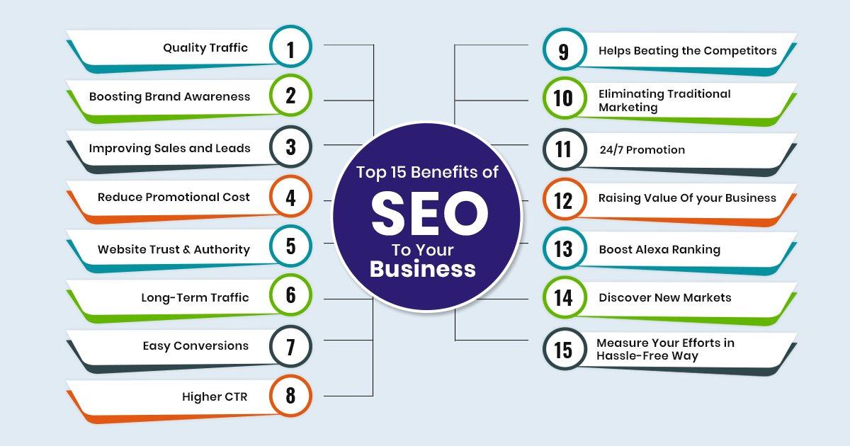 Top 15 Benefits of SEO to Improve Your Business in 2020