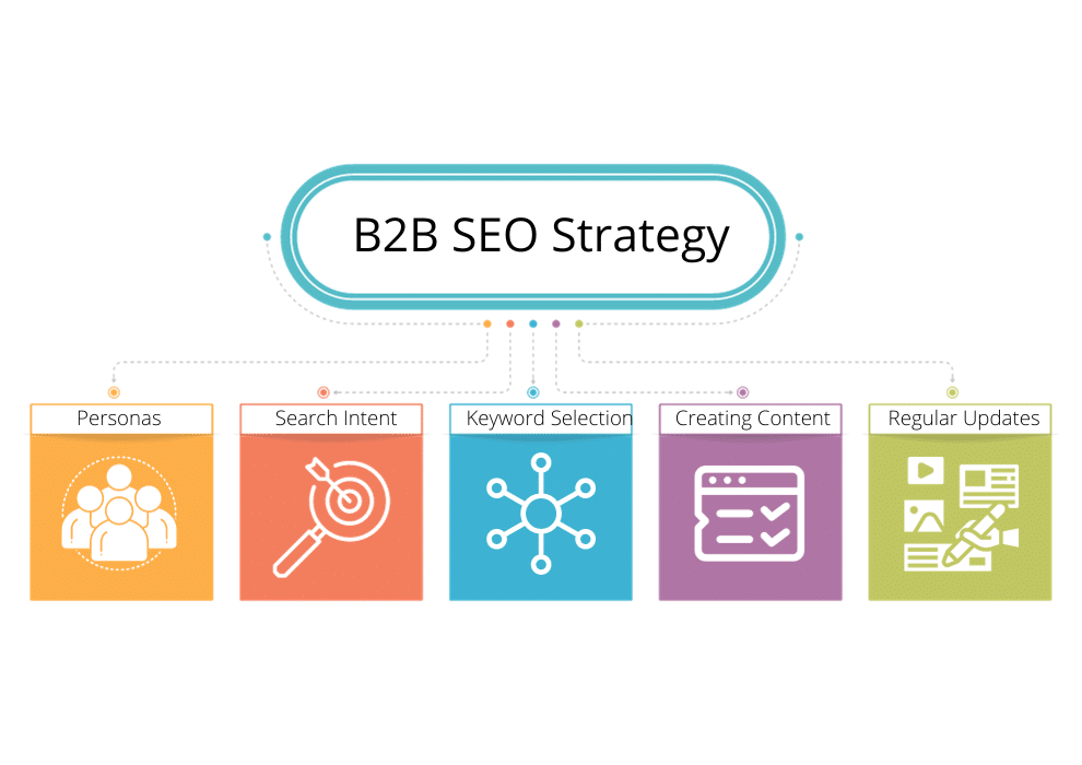 Search engine results pages