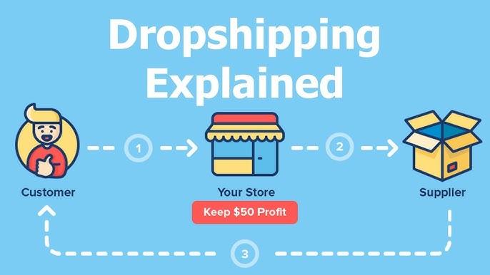 online business model