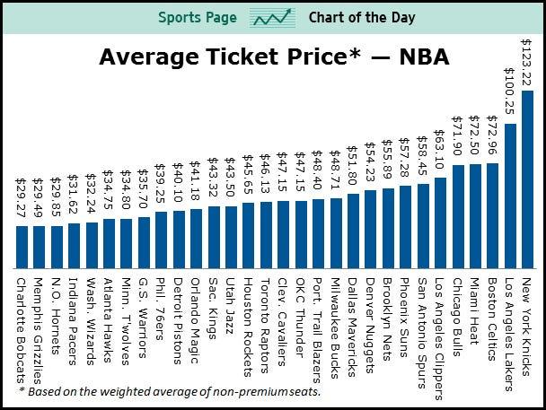 NBA season tickets online