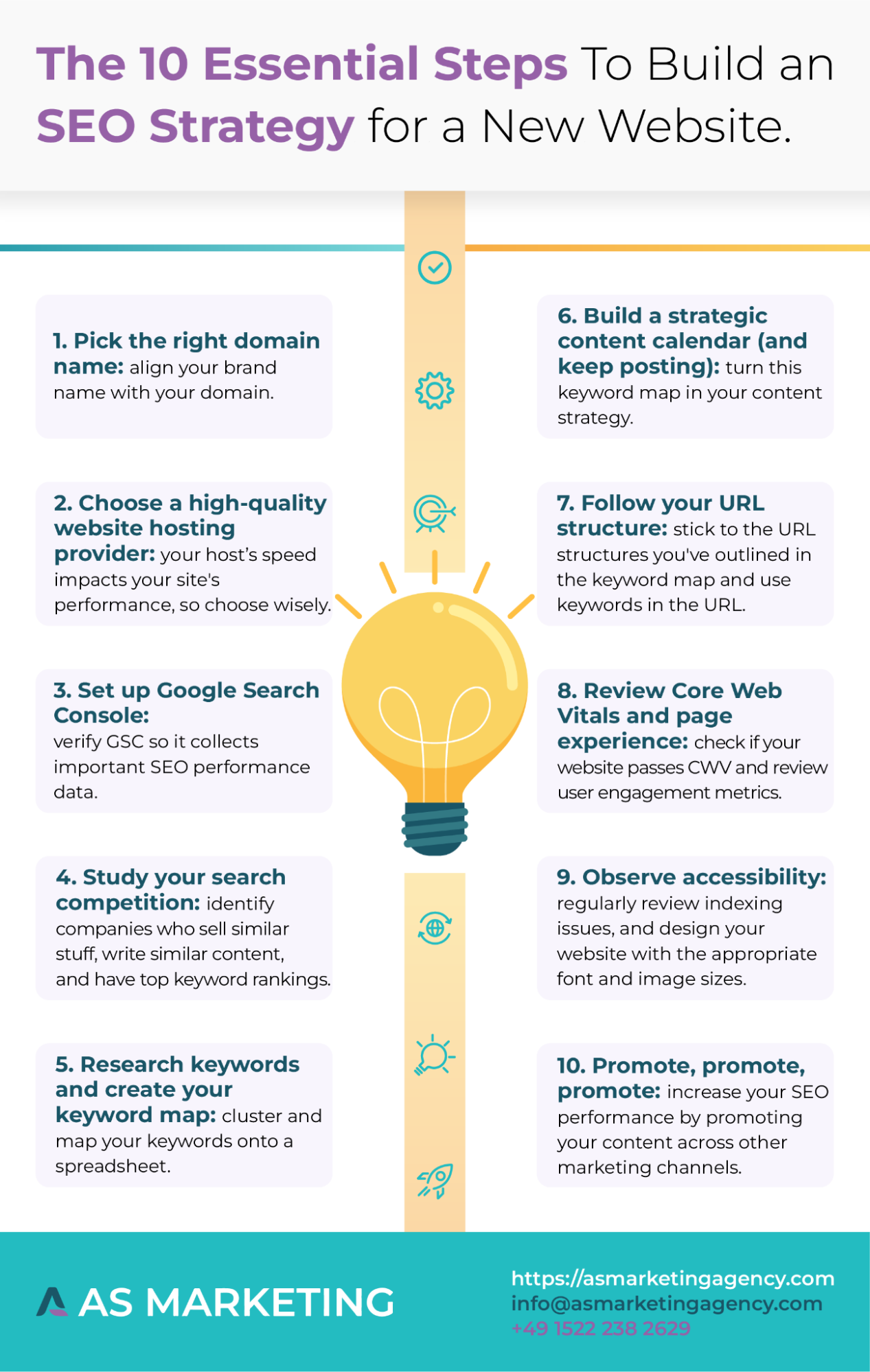 SEO strategy for eCommerce