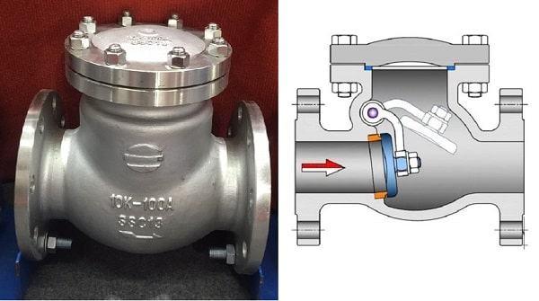 Check valve là gì? Các loại check valve thường gặp - Tuấn Hưng Phát