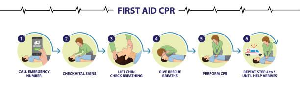 brampton cpr classes