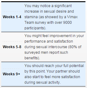 vimax-results.png