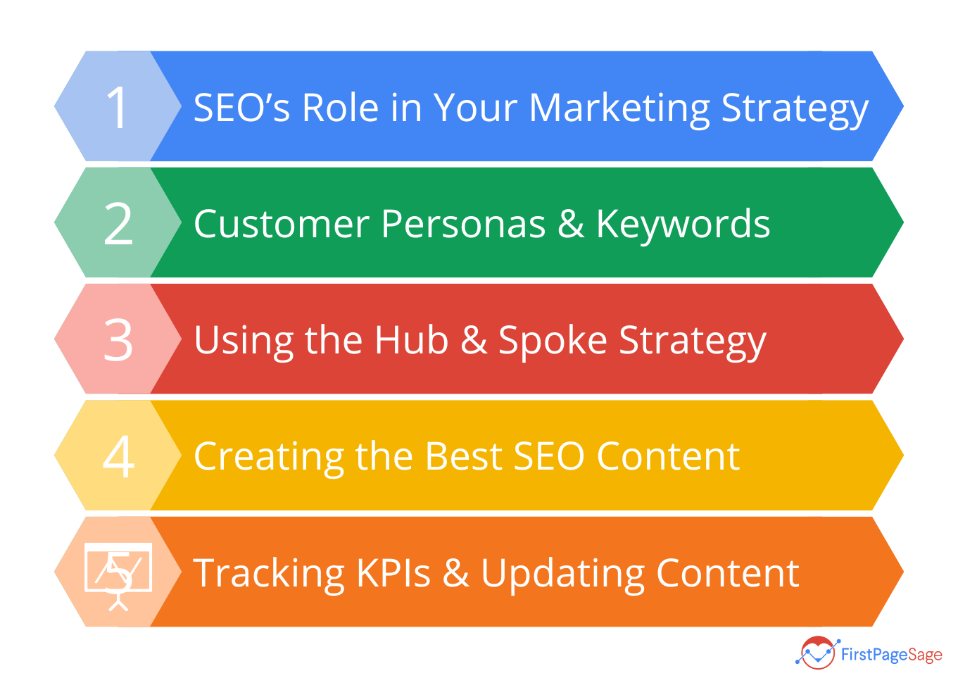 AI for SEO