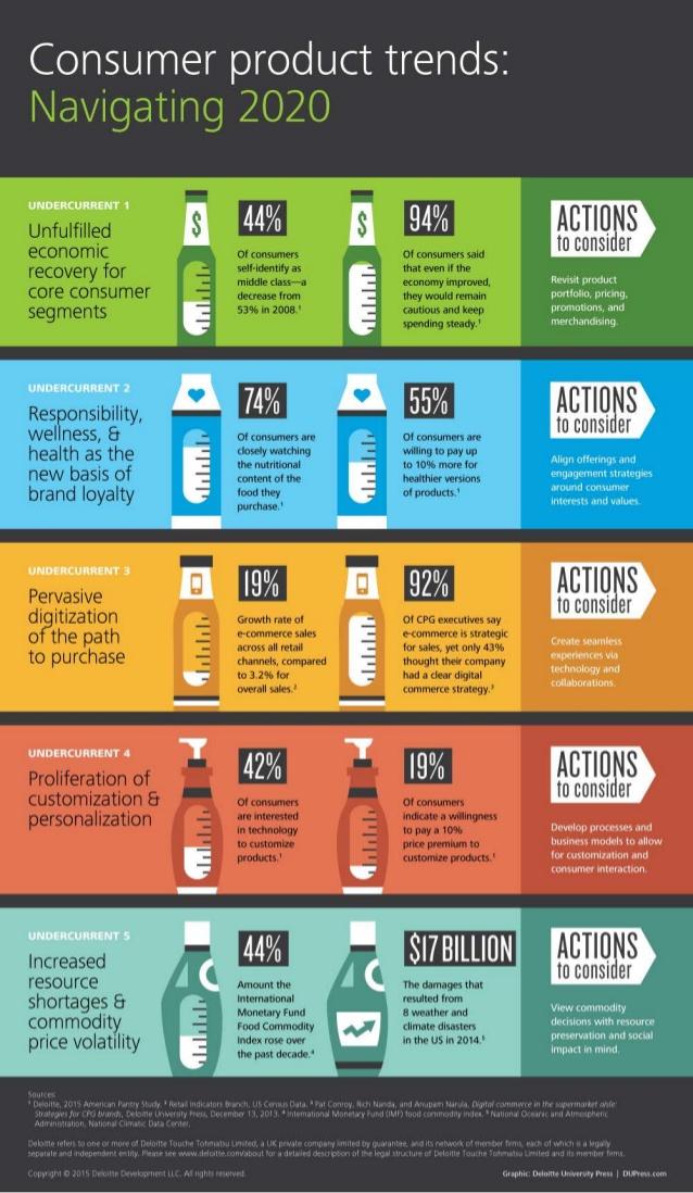 See This Report on Upcoming Shopper Trends 2020