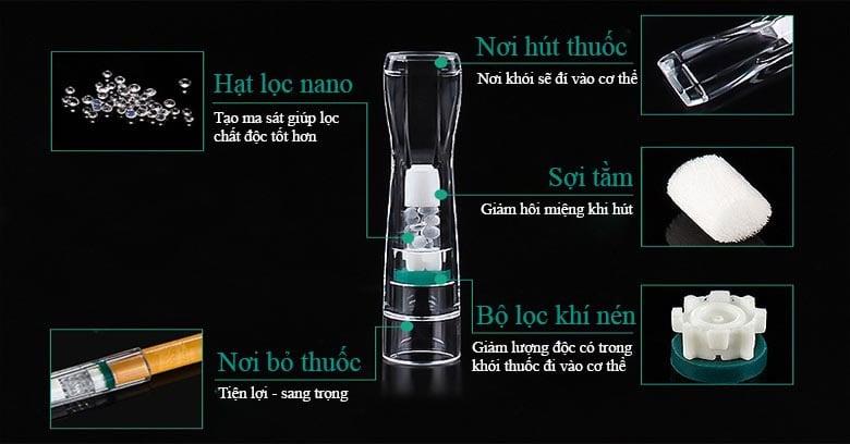 Cấu tạo Đầu lọc thuốc lá 3in1 Zobo ZB-138