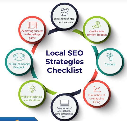 tools to boost SEO performance