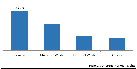 Renewable Methanol  | Coherent Market Insights