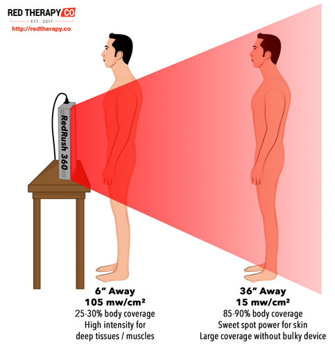 Little Known Facts About How To Use Red Light Therapy At Home?.