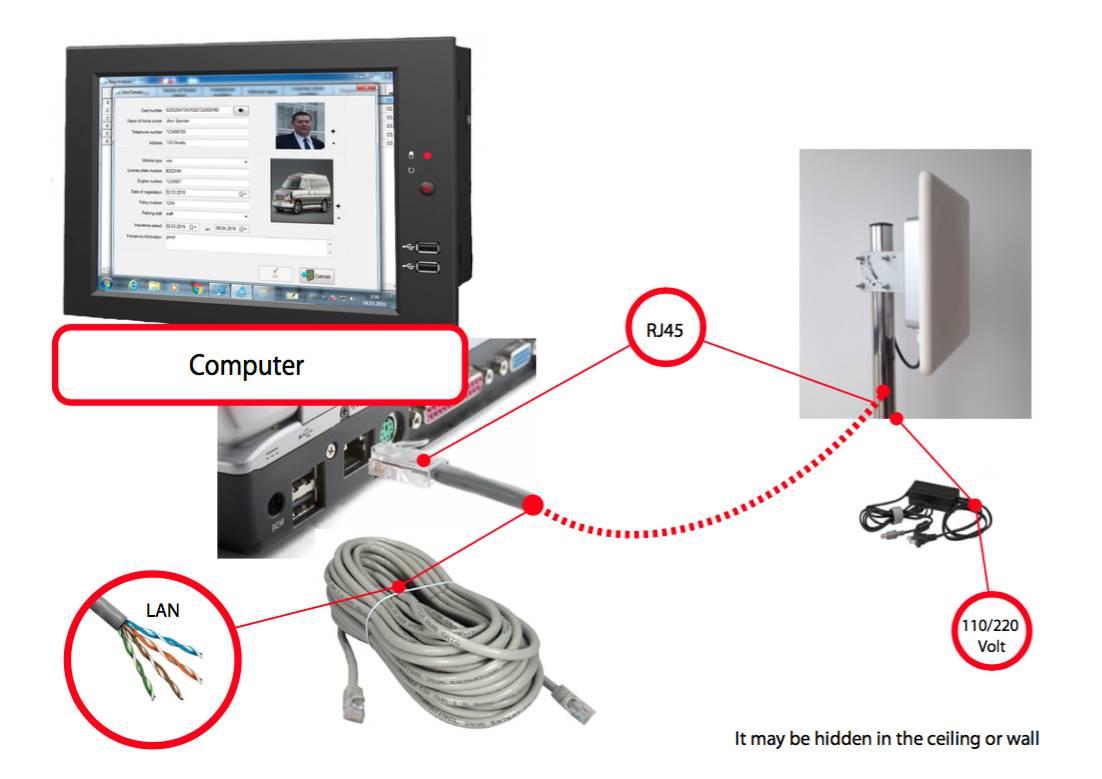 maximize parking space with software