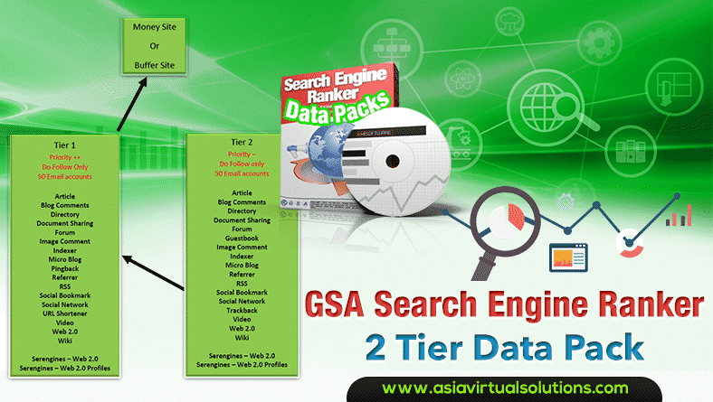 GSA Search Engine Ranker Tutorial - from Asia Virtual Solutions
