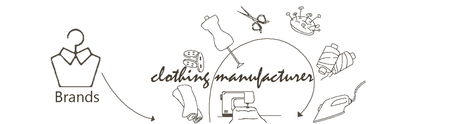 Custom Clothing Manufacturing