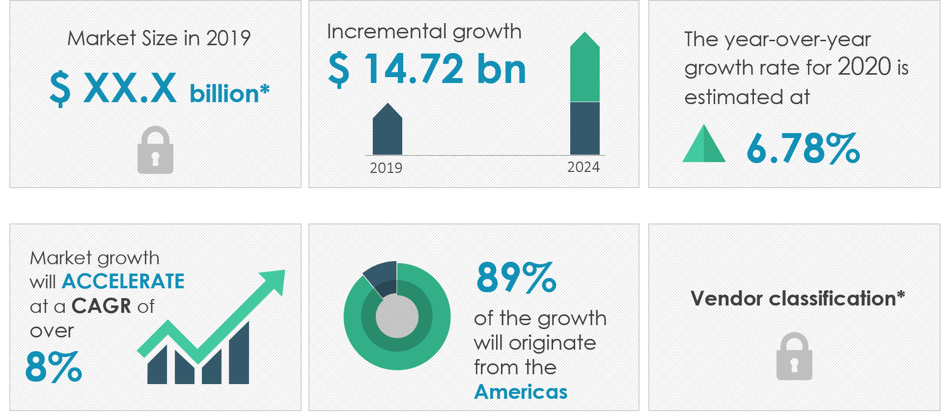Fracking Fluid Market