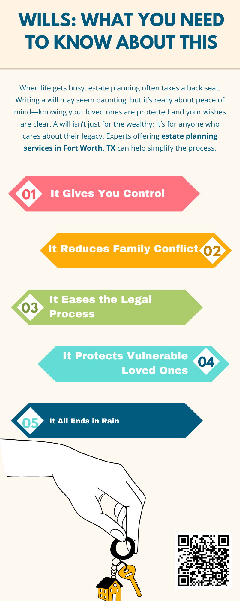 Creating a will is one of the most thoughtful and impactful things you can do for your family. It’s not about wealth or status—it’s about intention. With a clear will in place, you offer your loved ones the gift of clarity, stability, and security when they need it most. Don’t wait for the “right time”—because the right time to plan is now. For guidance, consider working with experts offering estate planning services in Fort Worth, TX to ensure everything is done properly and reflects your wishes. To know more visit here https://andreawardcpa.com/estate-planning-fort-worth-tx