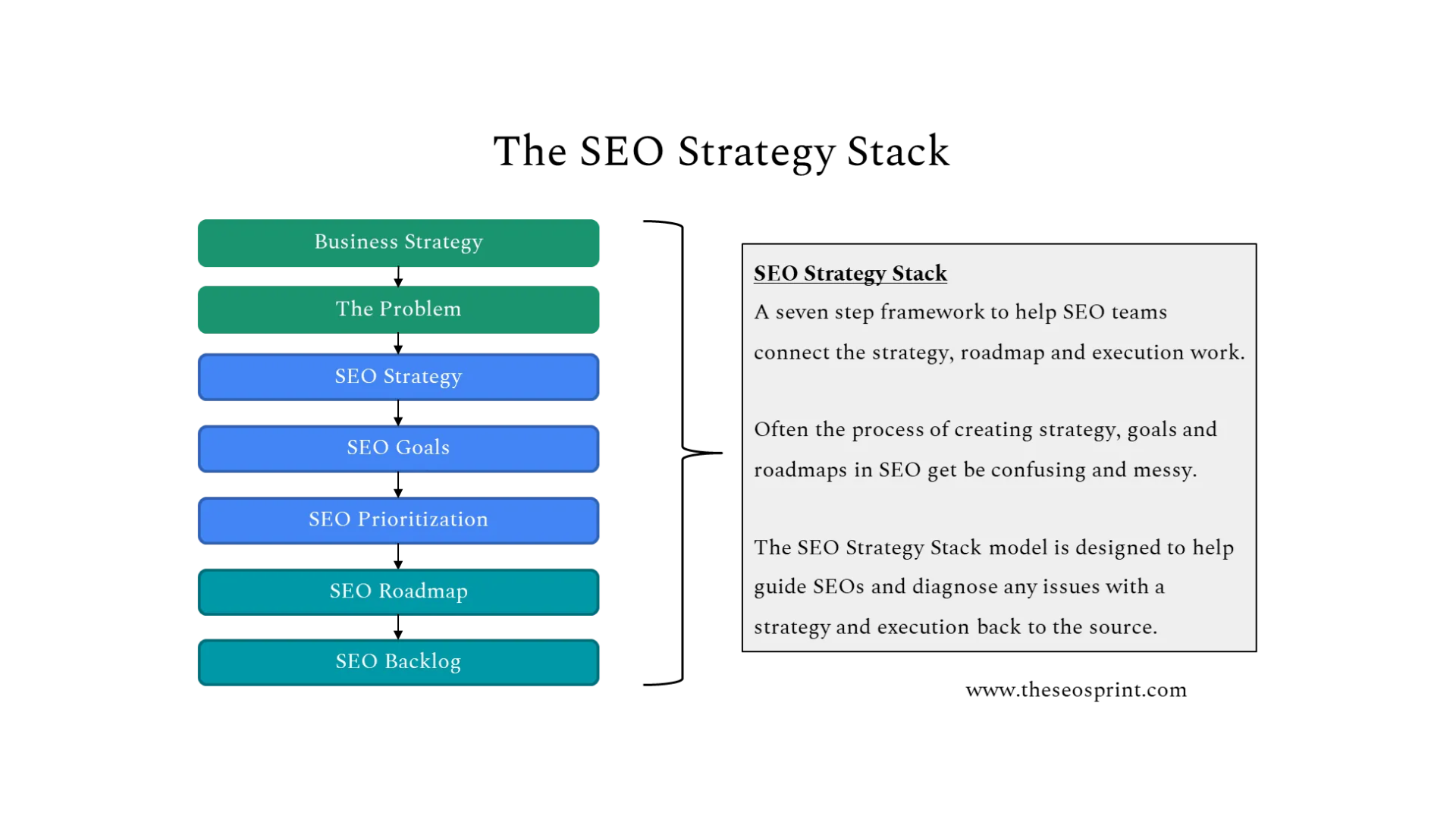 what makes a great SEO consultant