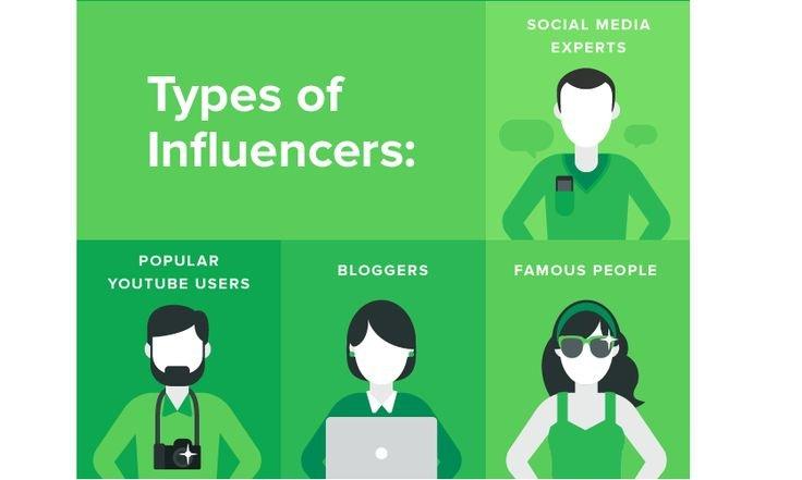 Types of Influencer Marketing Campaigns