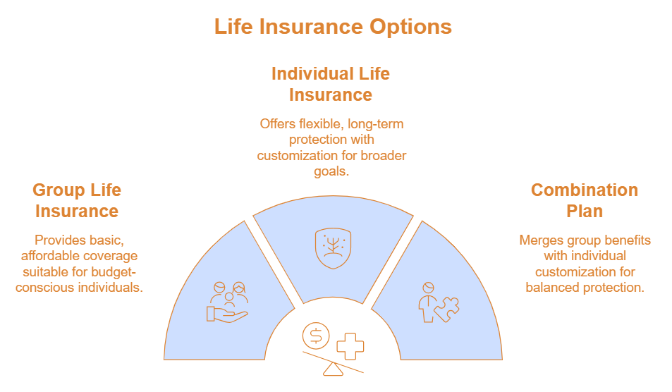 Group vs. Individual Life Insurance | What's Best for You?