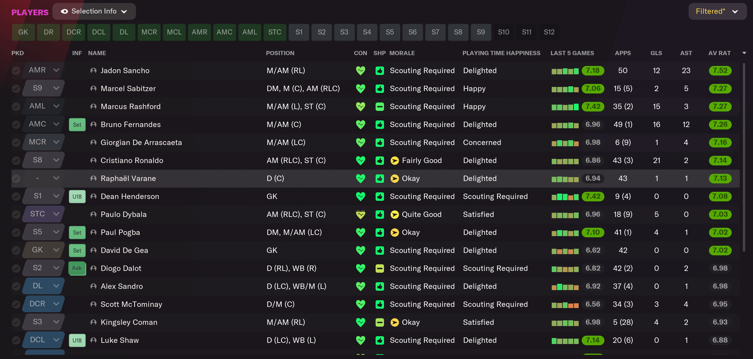 FM22 Ten Hag at Man Utd - second season - players
