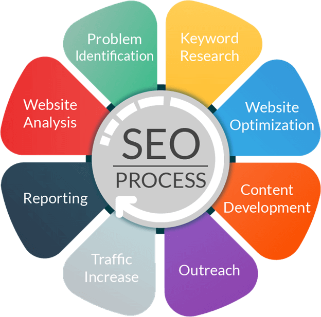 SEO consultant