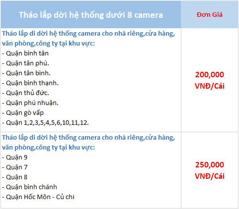 Bảng giá tháo lắp dưới 8 camera