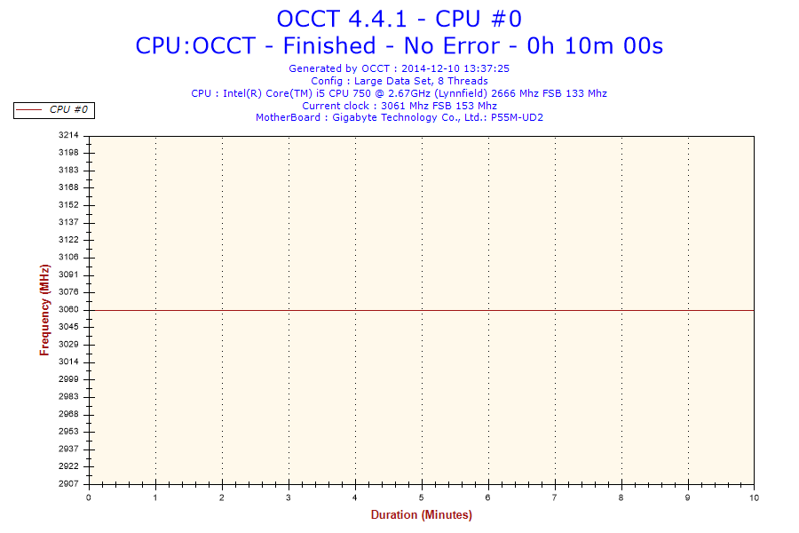 2014-12-10-13h37-frequency-cpu__0_small.