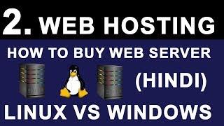 dedicated server hosting cost in India