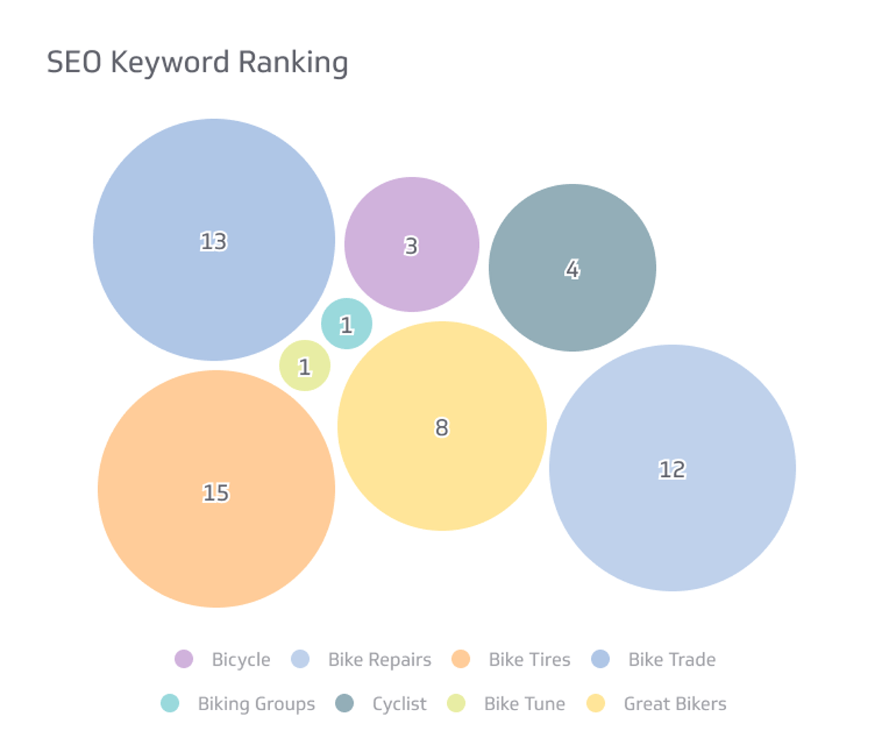 SEO strategy for eCommerce