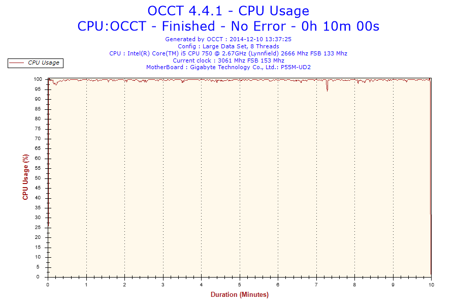 2014-12-10-13h37-cpuusage-cpu_usage_smal