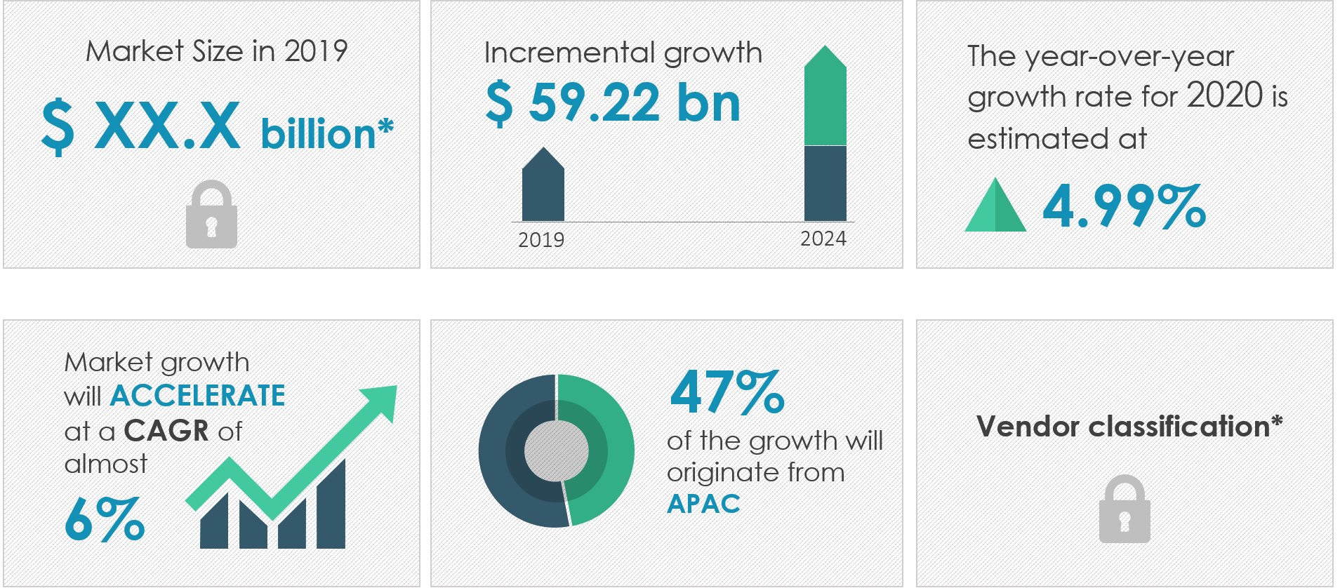 Flexible Packaging Market