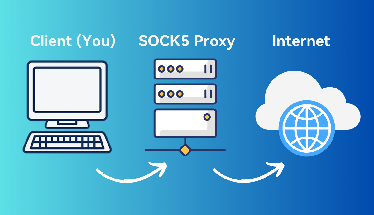 SOCKS5 proxy