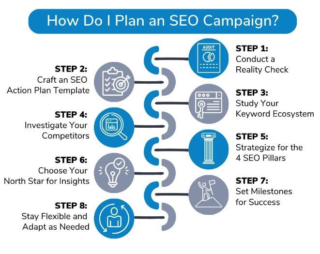 SEO services