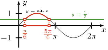 Grafika:Nierownosc sinx-0.5, x=-0;2pi-.png
