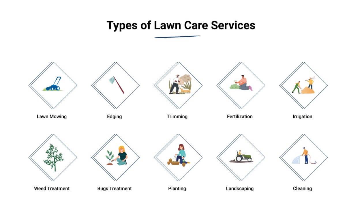 Lawn Care Orem Utah