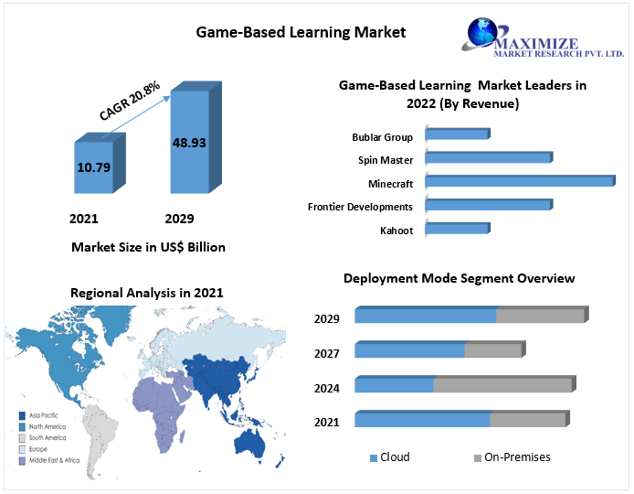 Game-Based Learning Market