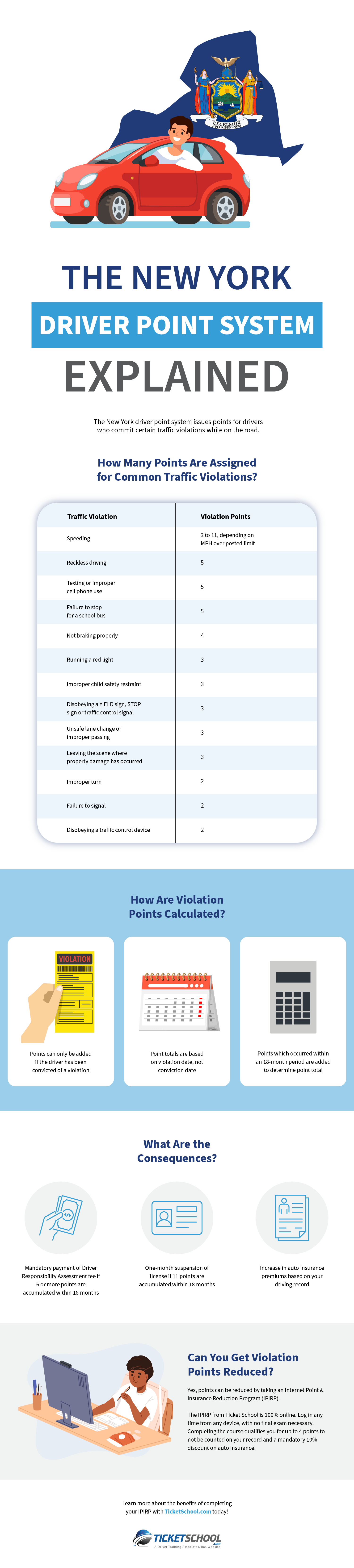 The New York Driver Point System Explained Infographic