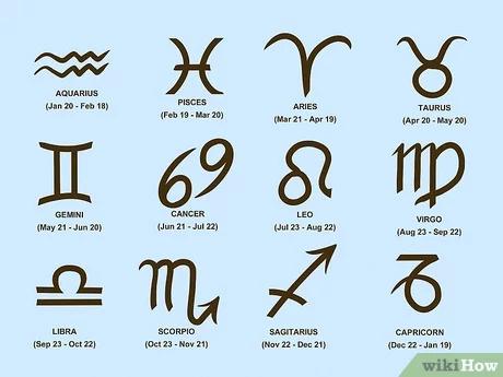 Sign of the Zodiac