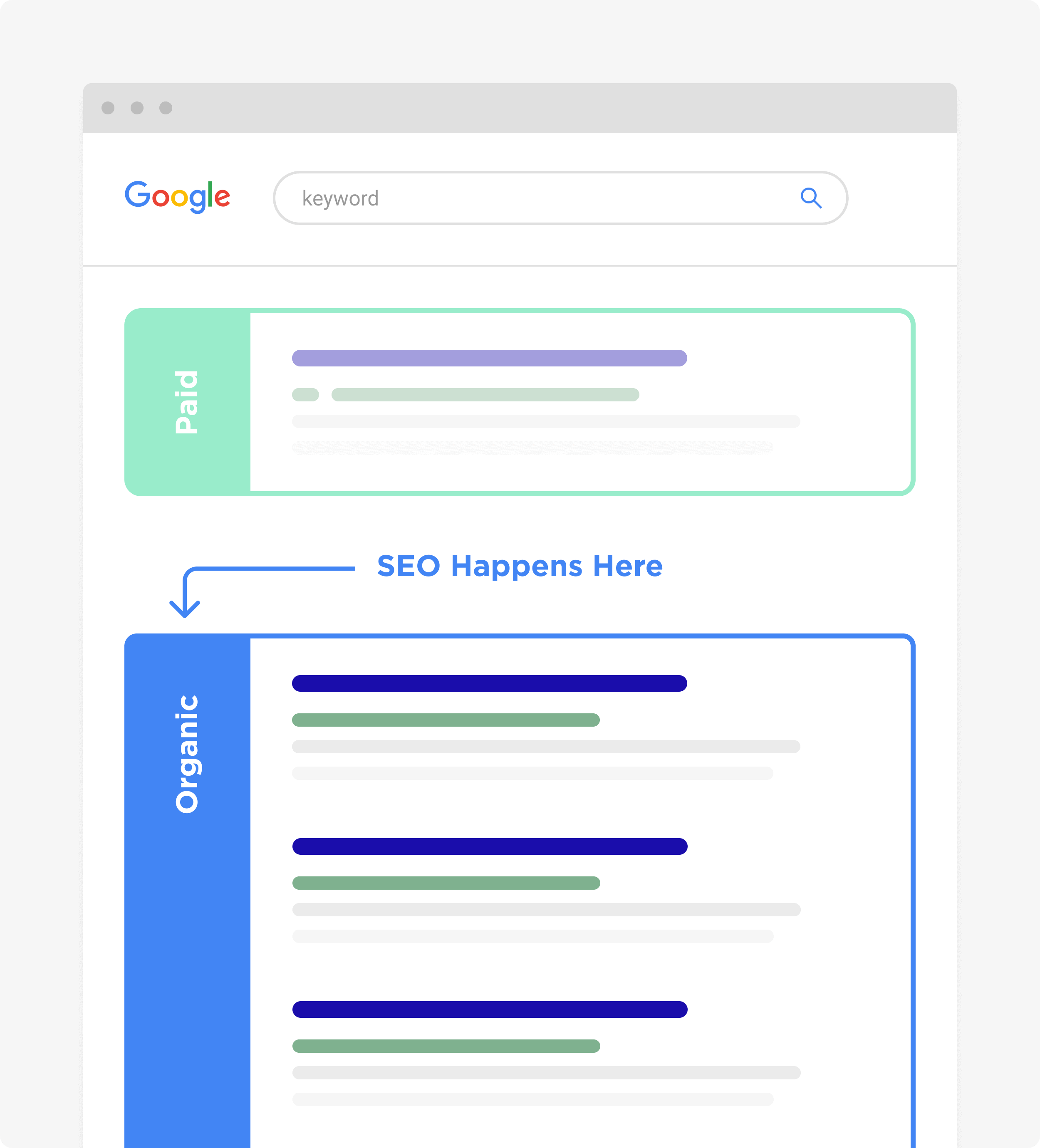 on-page and technical SEO