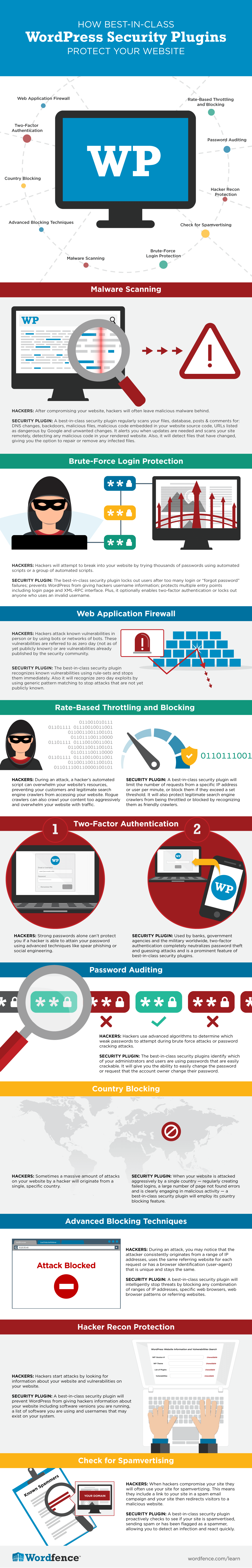 A Biased View of Protecting Website From Malware