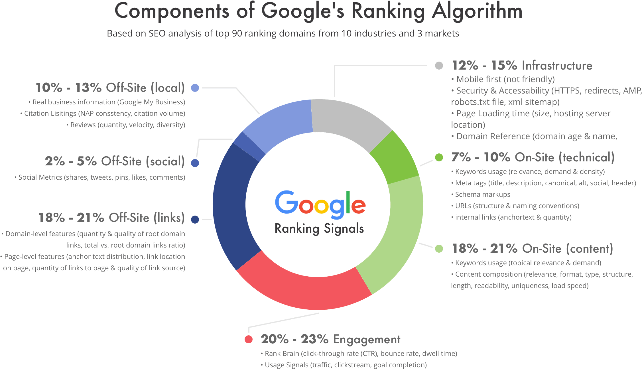 SEO audit