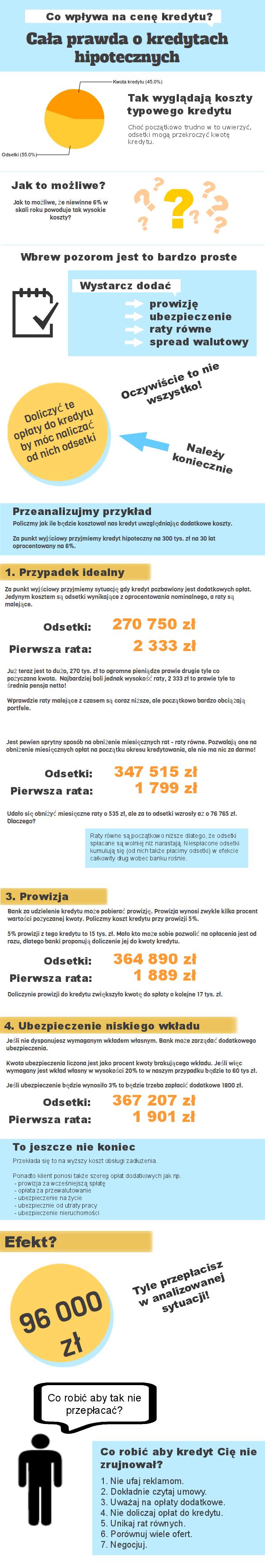 cala-prawda-o-kredytach.jpg