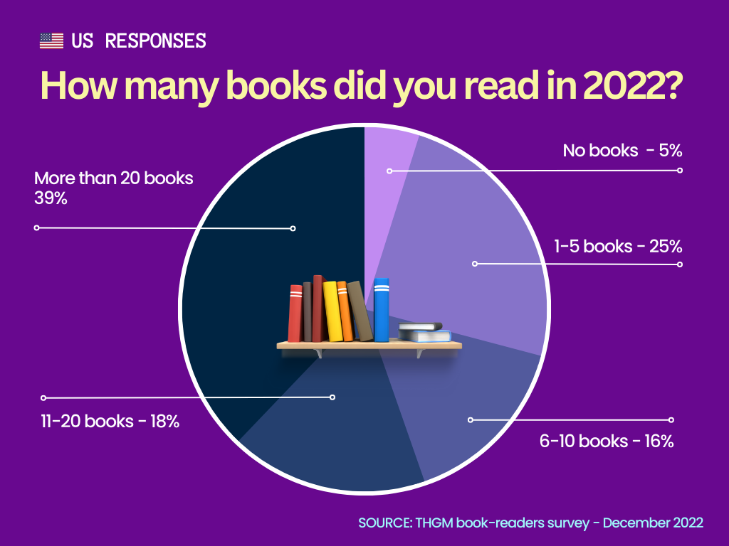 American book reading statistics