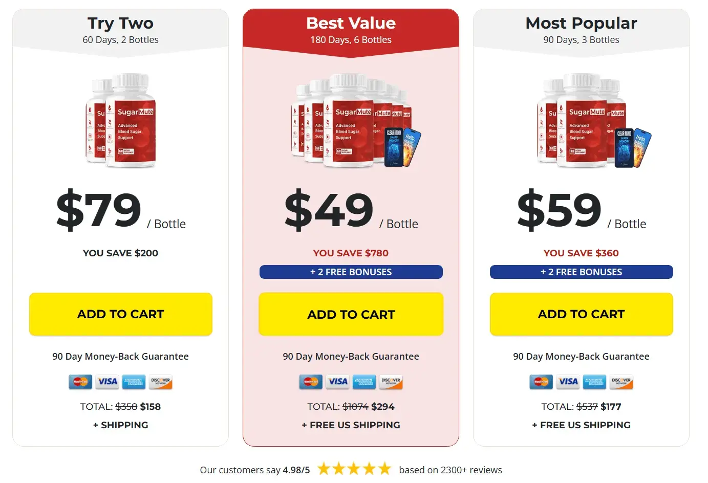 SugarMute Pricing