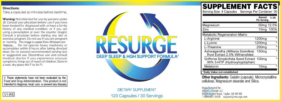 Resurge Reviews: What They’ll Never Tell Anyone