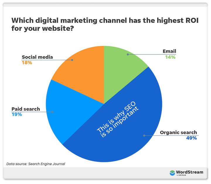 enhance site visibility