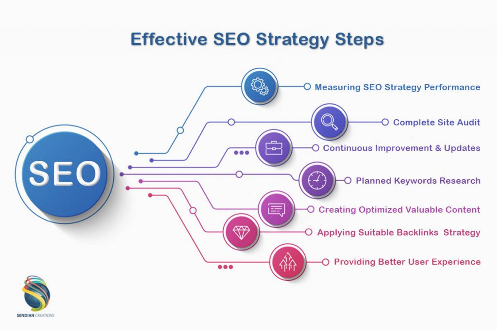 Local SEO services