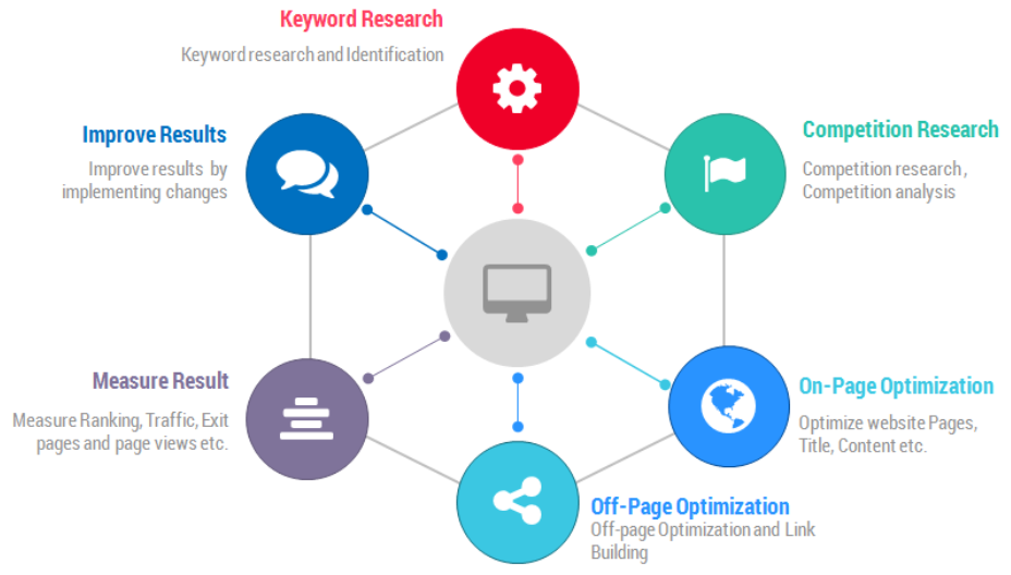 SEO software solutions